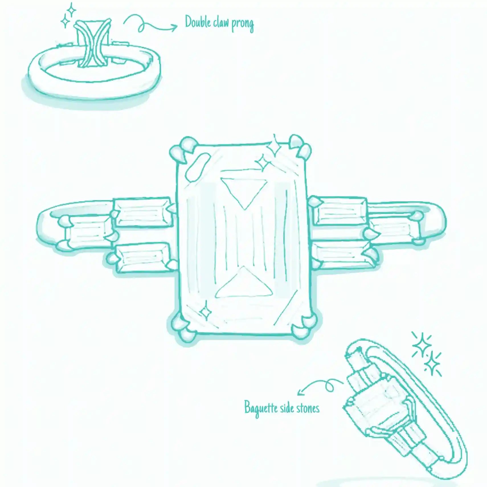 Custom Design Extract Custom Design Process